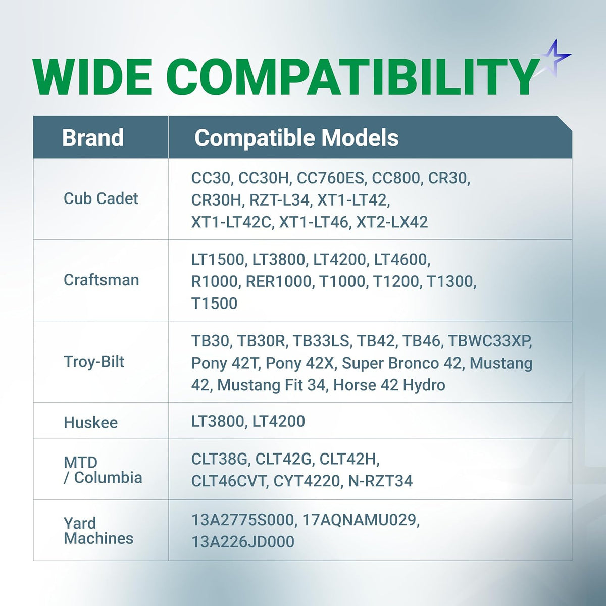 951-12690 LT4200 Oil Filter compatibility chart listing Cub Cadet, Craftsman, Troy-Bilt, Huskee, MTD and Yard Machines