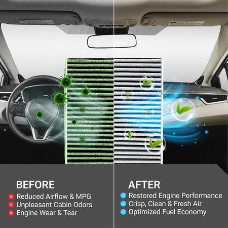 Engine & Cabin Air Filter Combo for Toyota, Lexus shown in a before-and-after car interior air quality comparison