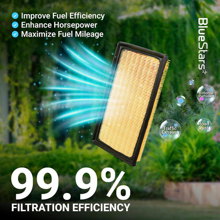 Engine & Cabin Air Filter Combo for Toyota, Lexus promotional graphic showing an air filter and 99.9% filtration efficiency