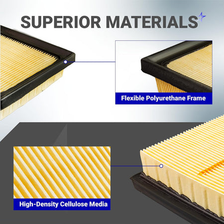 Engine & Cabin Air Filter Combo for Toyota, Lexus showing flexible polyurethane frame and high-density cellulose media