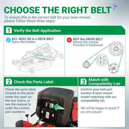 Infographic guide for identifying the correct 041-4022-00 deck belt for Bad Boy Mowers.