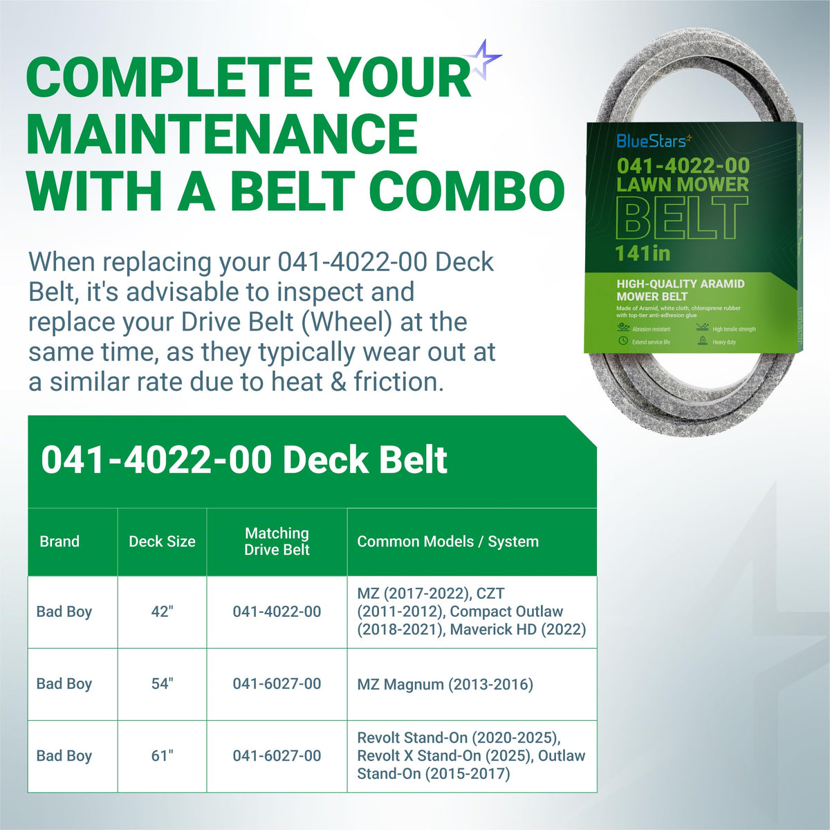 041-4022-00 deck belt compatibility chart for Bad Boy mowers with product packaging.