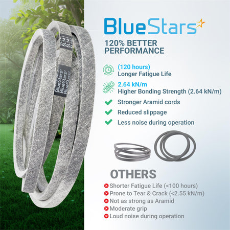 BlueStars 041-4022-00 replacement deck belt for Bad Boy mowers, showing performance comparison infographic.
