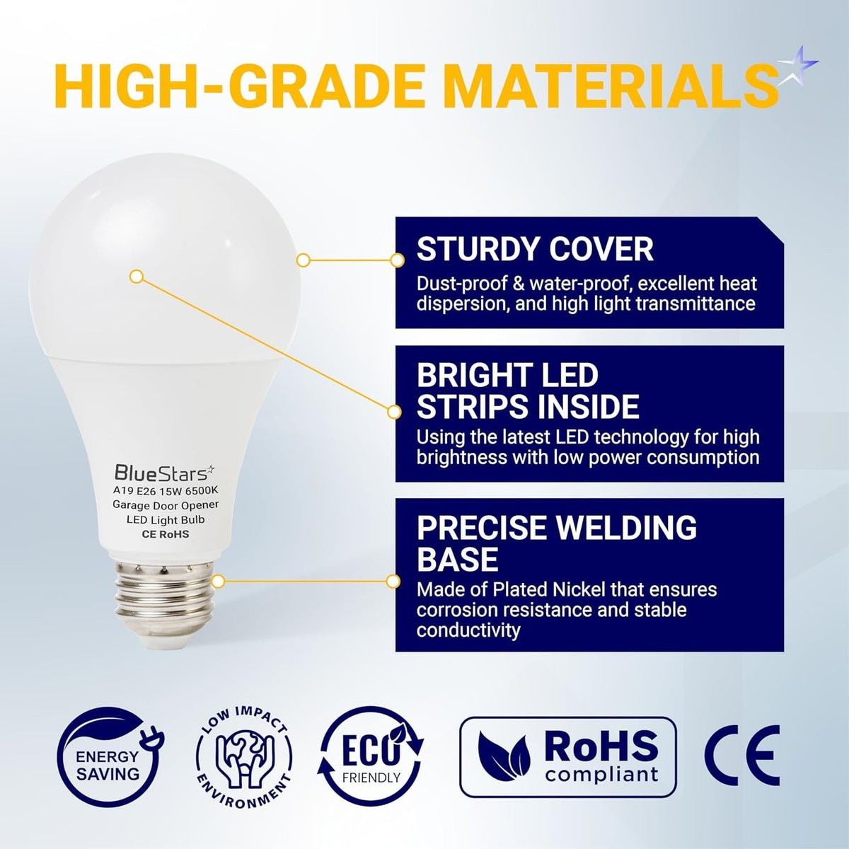 Infographic showing construction features of a 15W A19 garage door opener LED light bulb with E26 base.