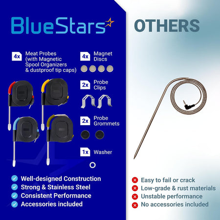 4-Pack Meat Temperature Probe for Weber iGrill, Weber Connect comparison graphic showing probes and included accessories