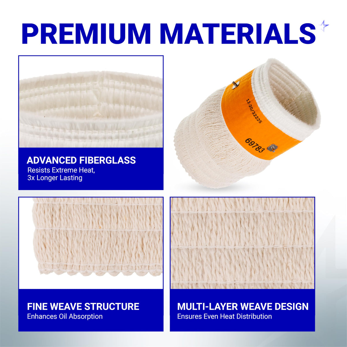 Infographic showing 32225 kerosene heater wick construction, fiberglass material, and fine weave structure details.