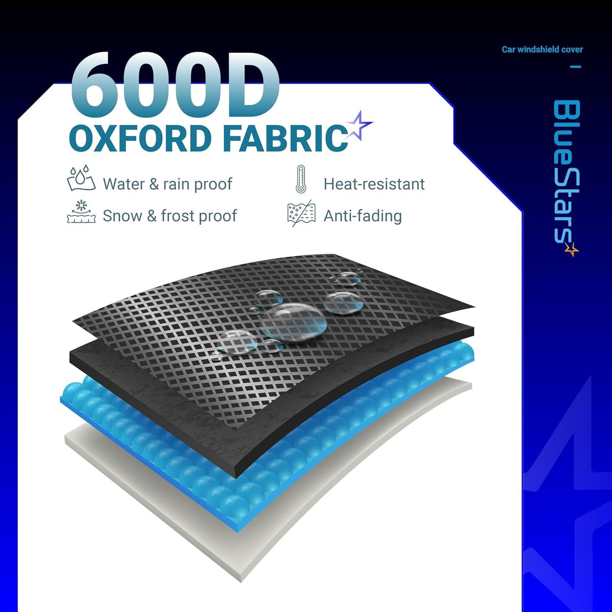 Infographic showing 600D Oxford fabric layers of a windshield cover for ice and snow protection.