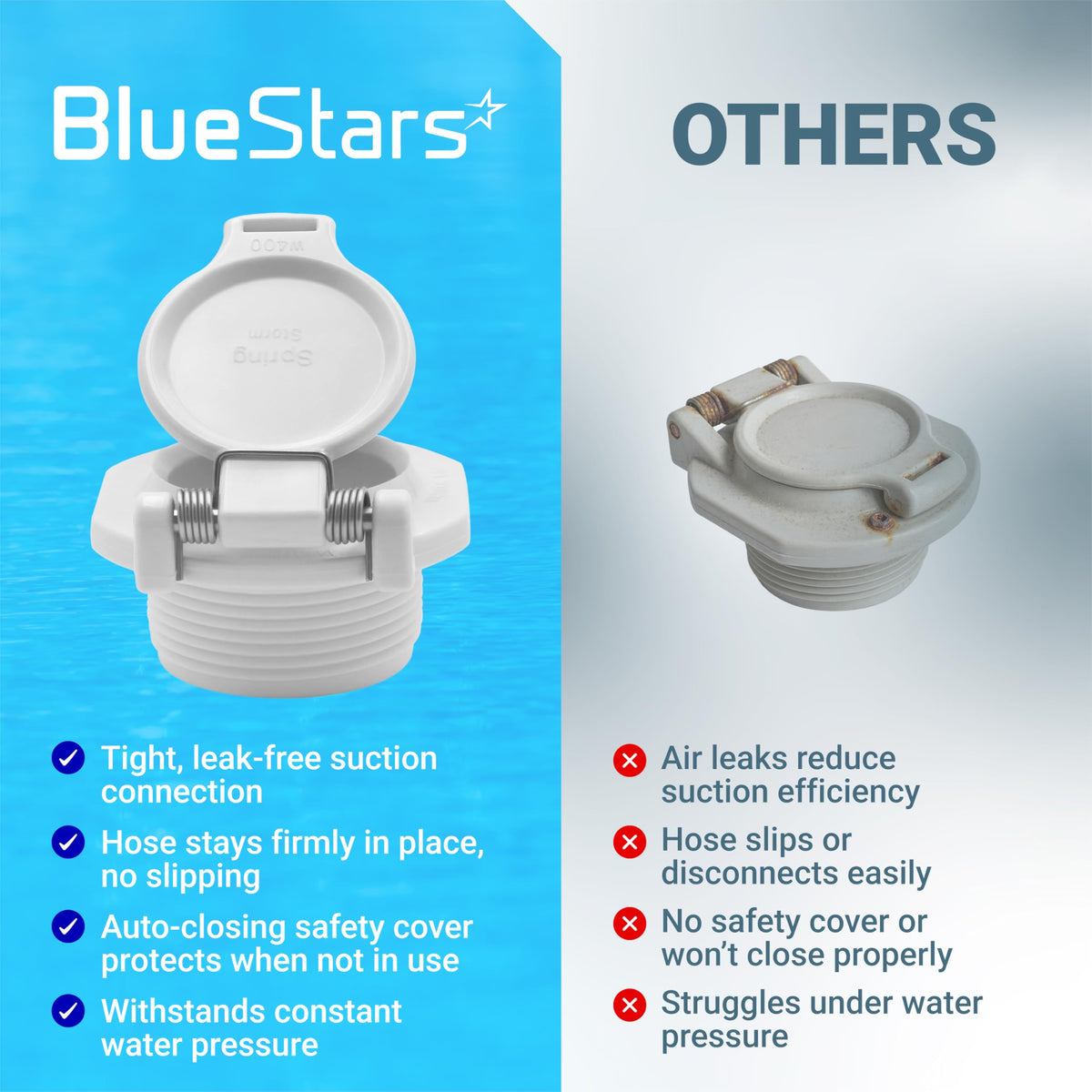 Comparison chart showing BlueStars W400BWHP vacuum lock wall fitting versus a standard pool suction cover.