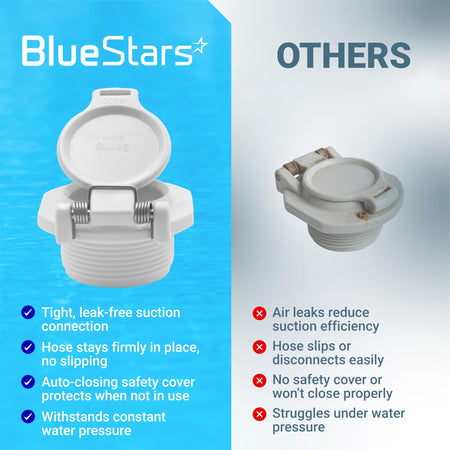 Comparison chart showing BlueStars W400BWHP vacuum lock wall fitting versus a standard pool suction cover.