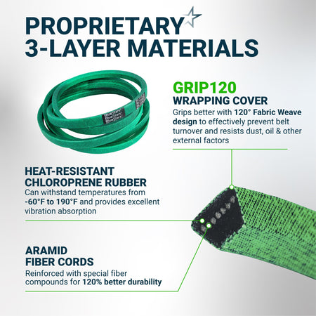 Infographic showing 3-layer material construction of green replacement drive belt with grip cover and aramid fiber cords.