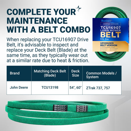 BlueStars TCU16907 lawn mower drive belt maintenance infographic with compatibility chart for John Deere ZTrak mowers.