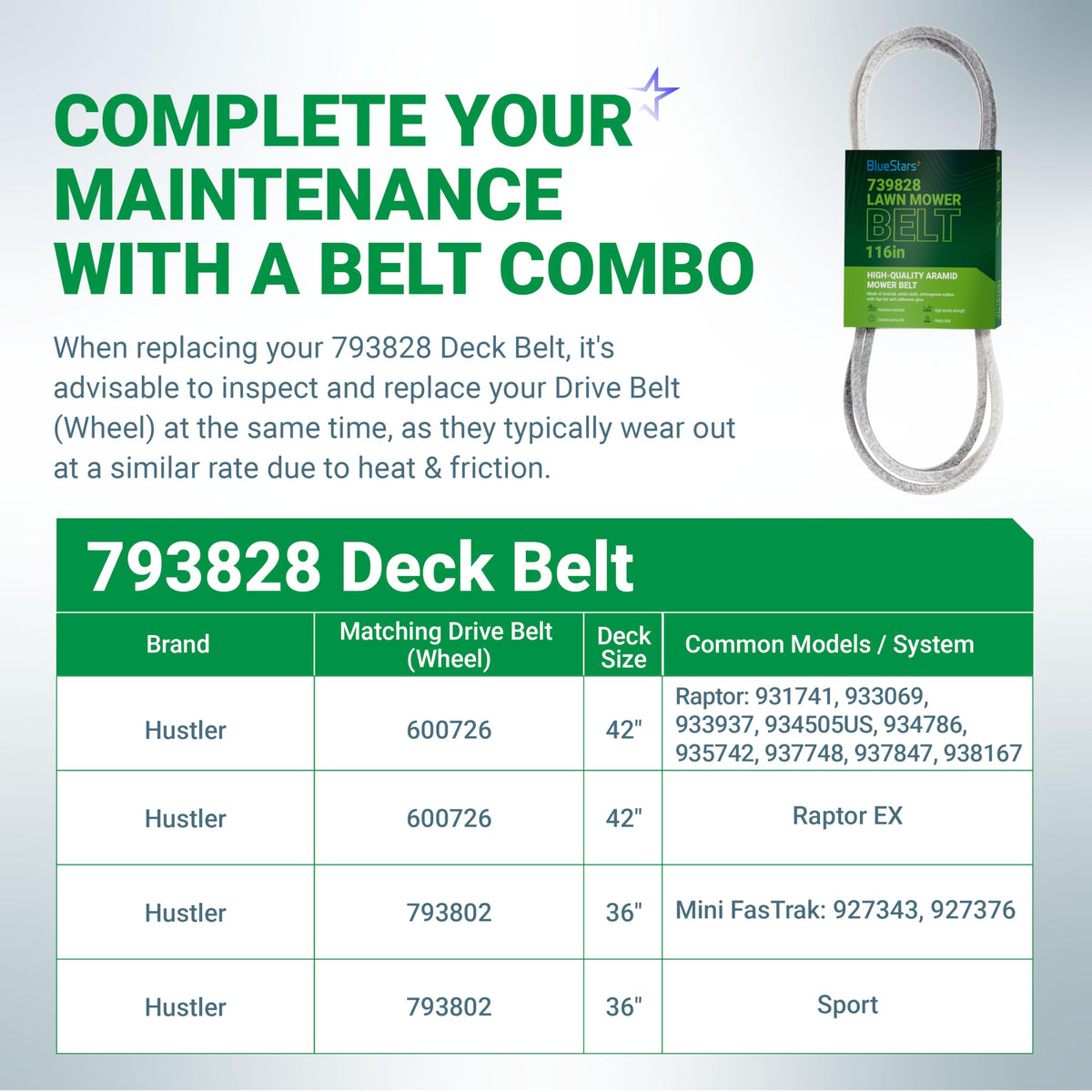 793828 deck belt compatibility chart for Hustler Raptor and Mini FasTrak mowers with maintenance guide.