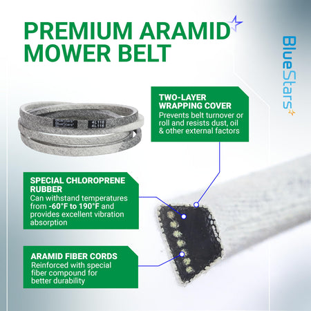Infographic showing construction features of 793828 deck belt for Hustler Raptor and Mini FasTrak mowers.