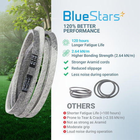 BlueStars 793828 deck belt for Hustler mower, 1/2 inch x 116 inch replacement belt with aramid cord construction.
