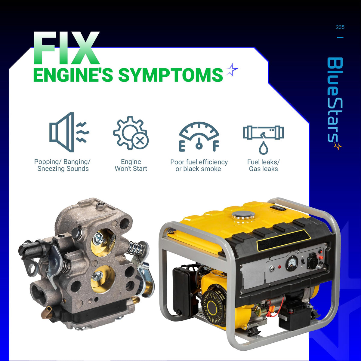 Infographic showing 235 carburetor tune-up kit symptoms and compatibility for Husqvarna and Jonsered chainsaws.
