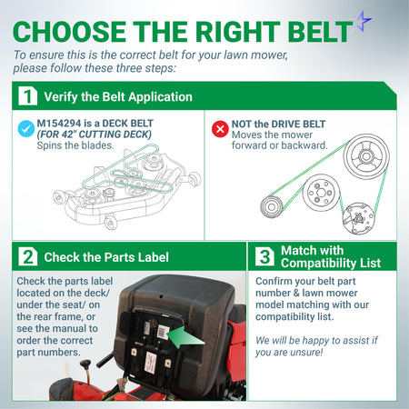 Infographic guide for choosing the correct M154294 lawn mower deck belt, showing application, labels, and compatibility.