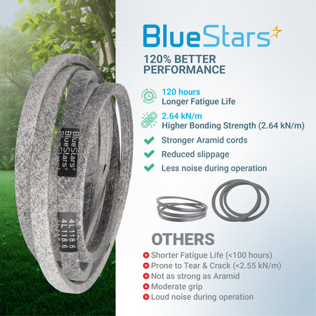 BlueStars M154294 replacement lawn mower belt showing durability features and aramid cord construction.