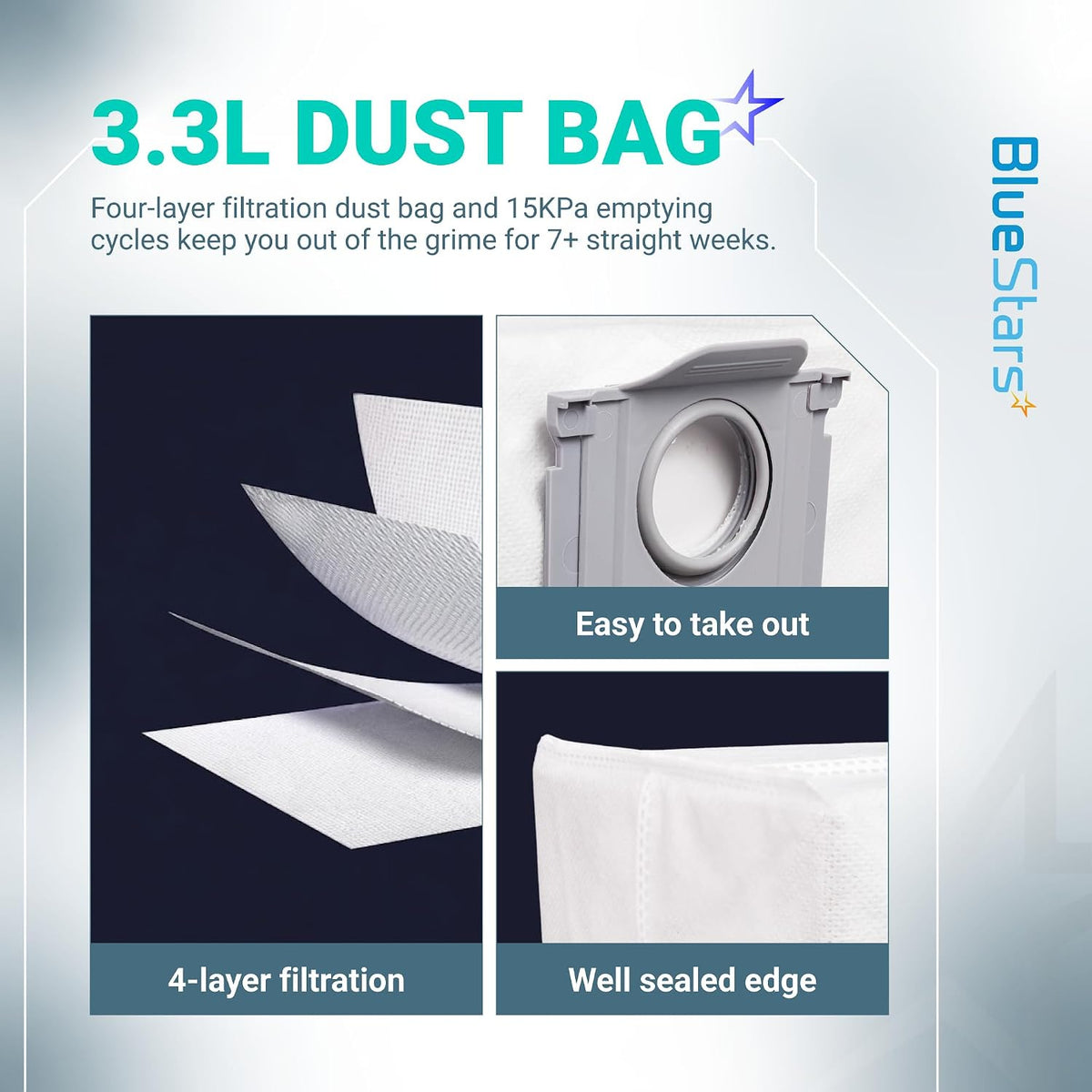 28Pcs Qrevo S5V Replacement Parts Kit dust bag graphic showing 3.3L capacity, 4-layer filtration and sealed edge