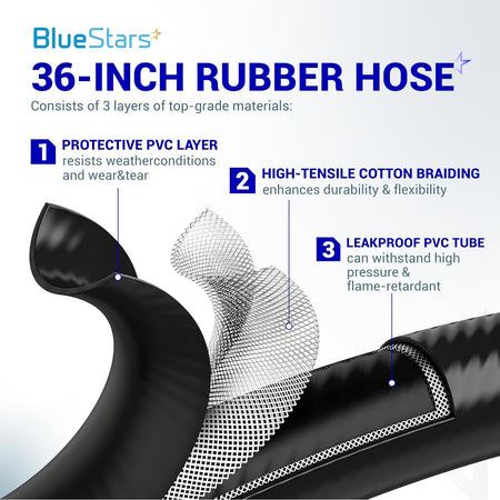 59913 3-foot RV propane hose connector assembly, 36-inch rubber hose layer diagram