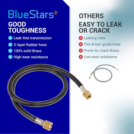 59913 3 Feet RV Propane Hose Connector Assembly 2-pack comparison graphic showing BlueStars hose versus other hoses