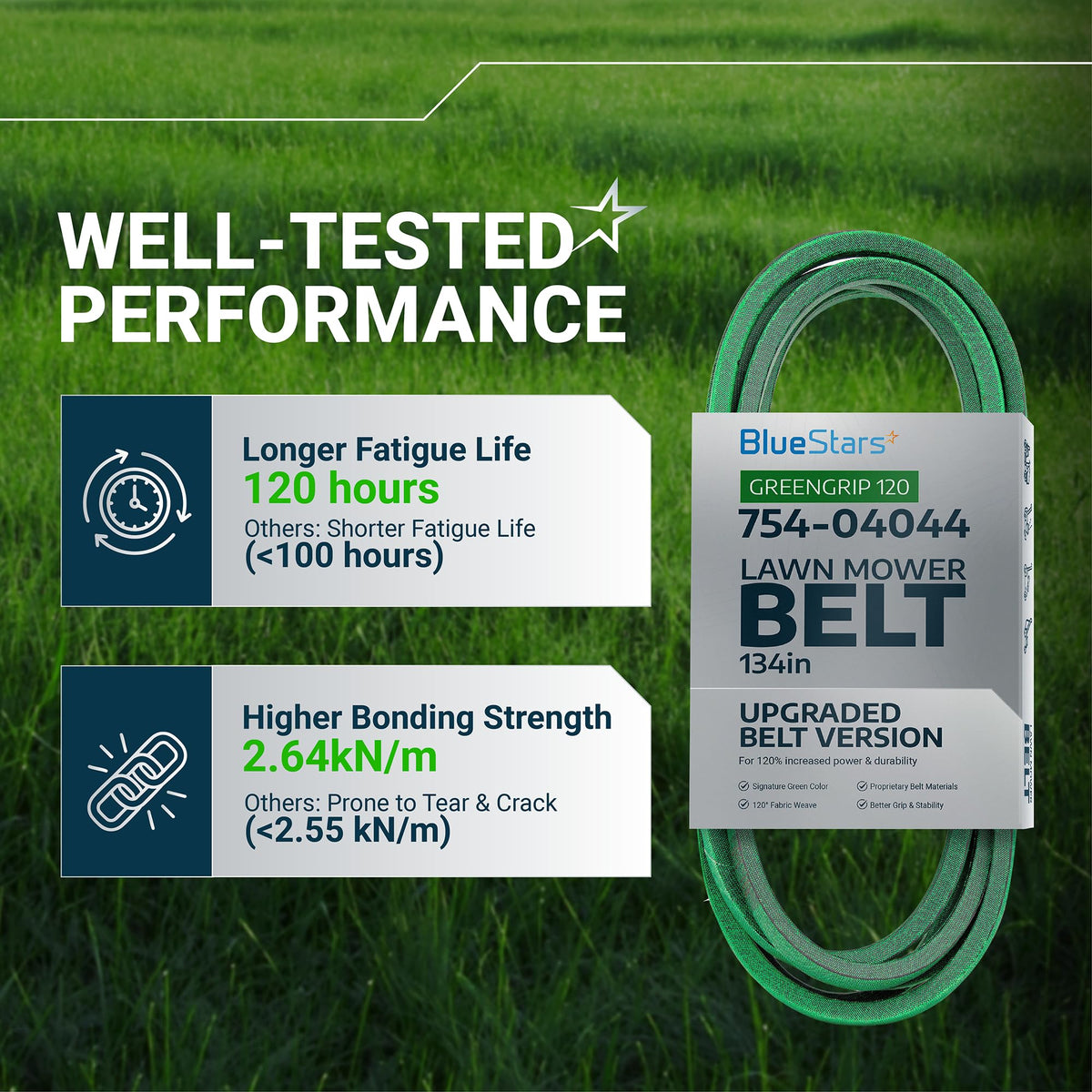 BlueStars 754-04044 lawn mower deck belt with performance comparison chart showing fatigue life and bonding strength.