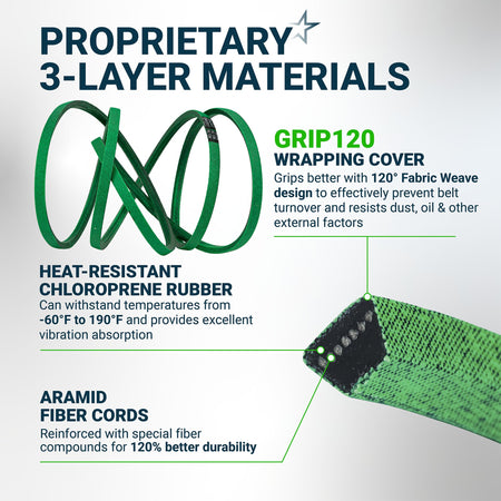 Infographic showing 3-layer material construction of 754-04044 deck belt with chloroprene rubber and aramid fiber cords.
