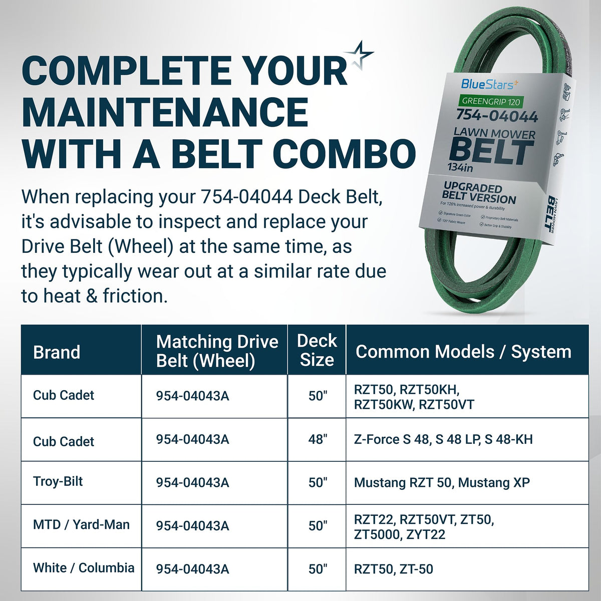 754-04044 lawn mower deck belt maintenance guide and compatibility chart for Cub Cadet and Troy Bilt mowers.