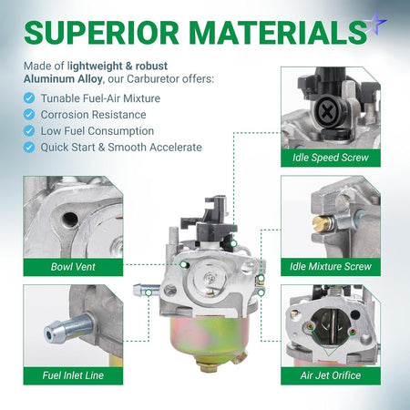 Infographic showing 951-10309 carburetor components including idle speed screw, bowl vent, fuel inlet, and air jet orifice.