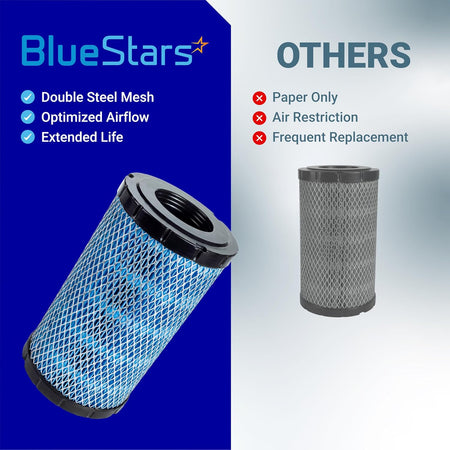 7082265 Air Filter, BlueStars double-steel-mesh filter compared with an “Others” paper-only filter