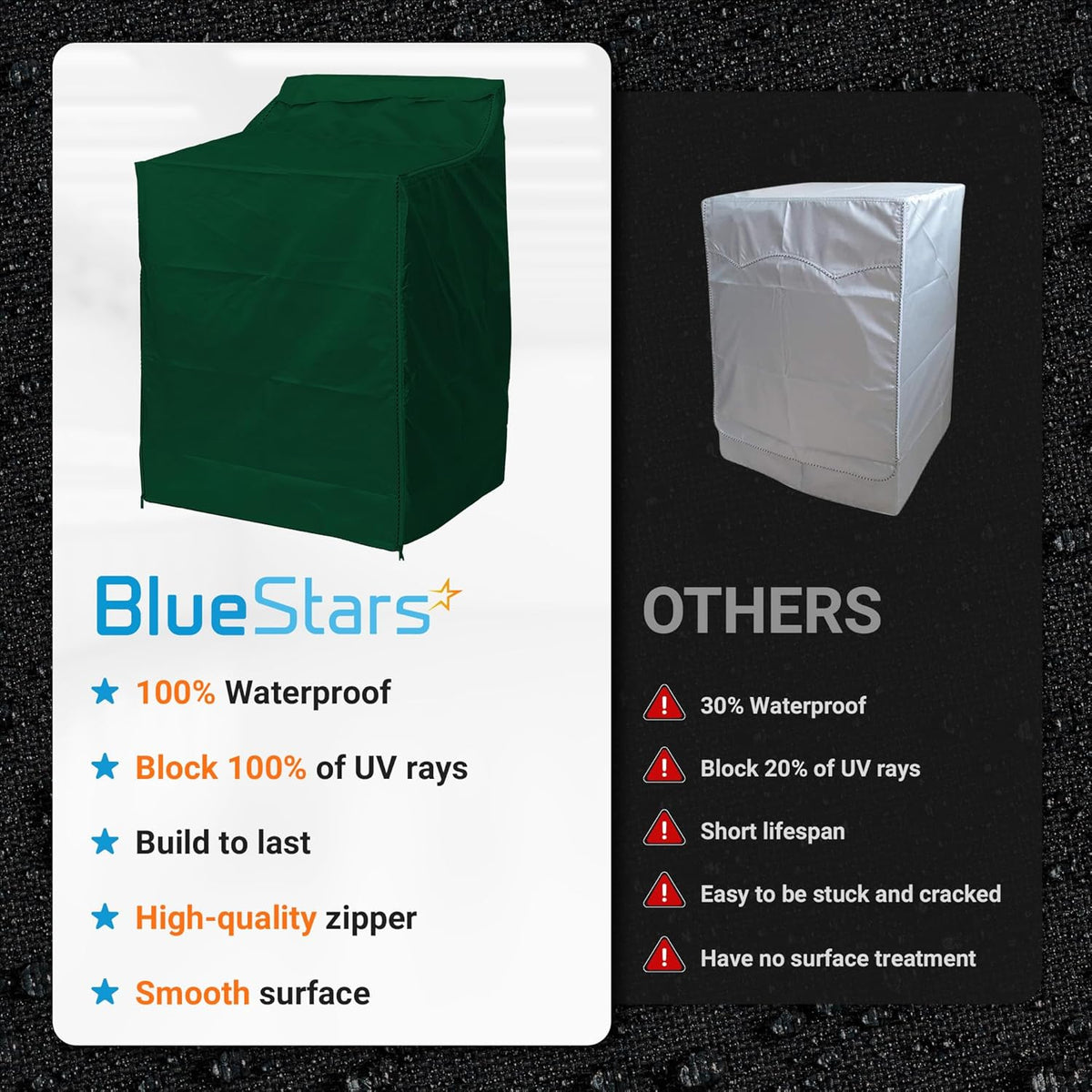 Comparison chart showing premium green top-load washing machine cover versus standard cover features.