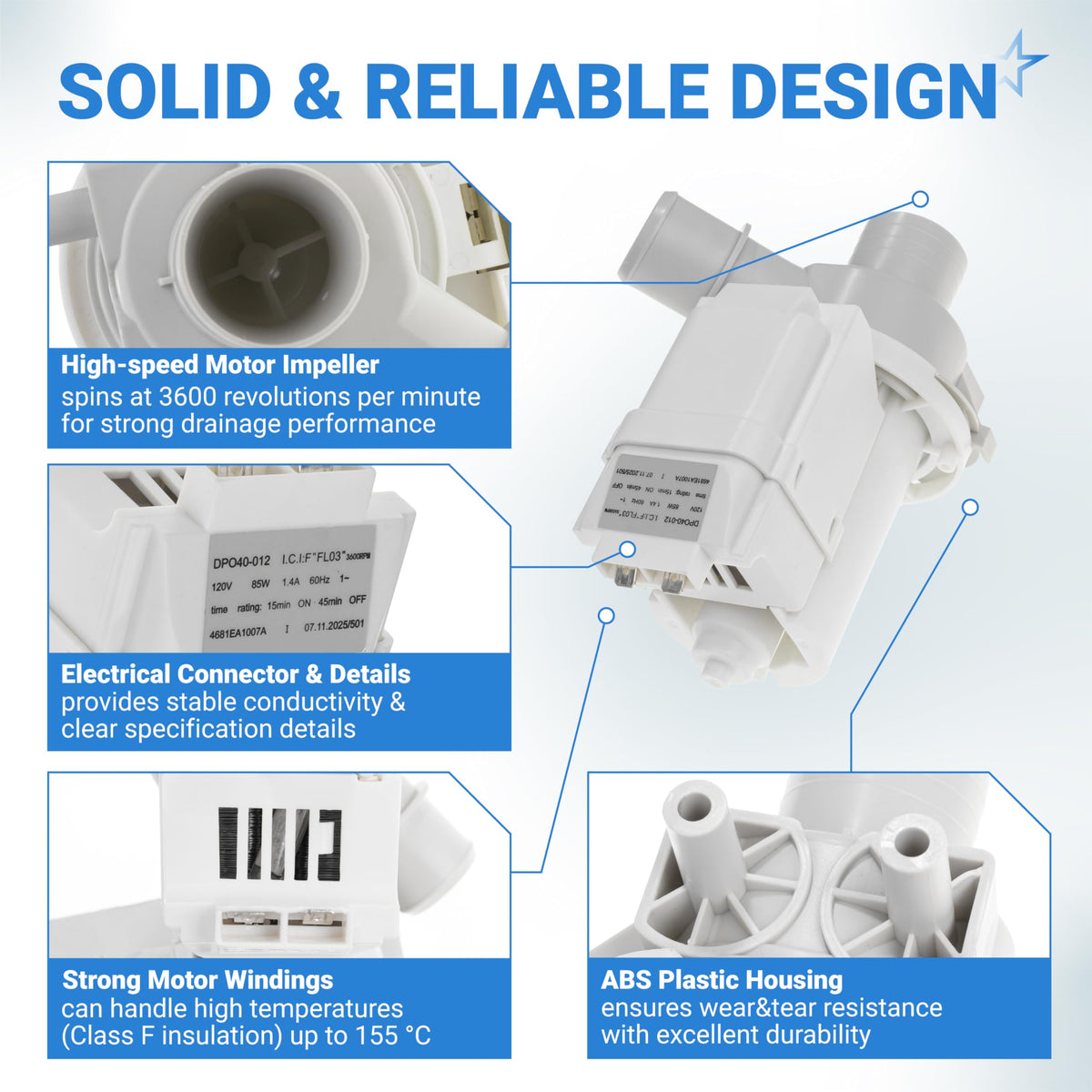 Infographic showing features of 4681EA1007A washer drain pump including impeller, electrical connector, and motor housing.
