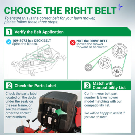 Infographic guide for identifying the correct 109-8073 Exmark mower deck belt and checking parts labels.