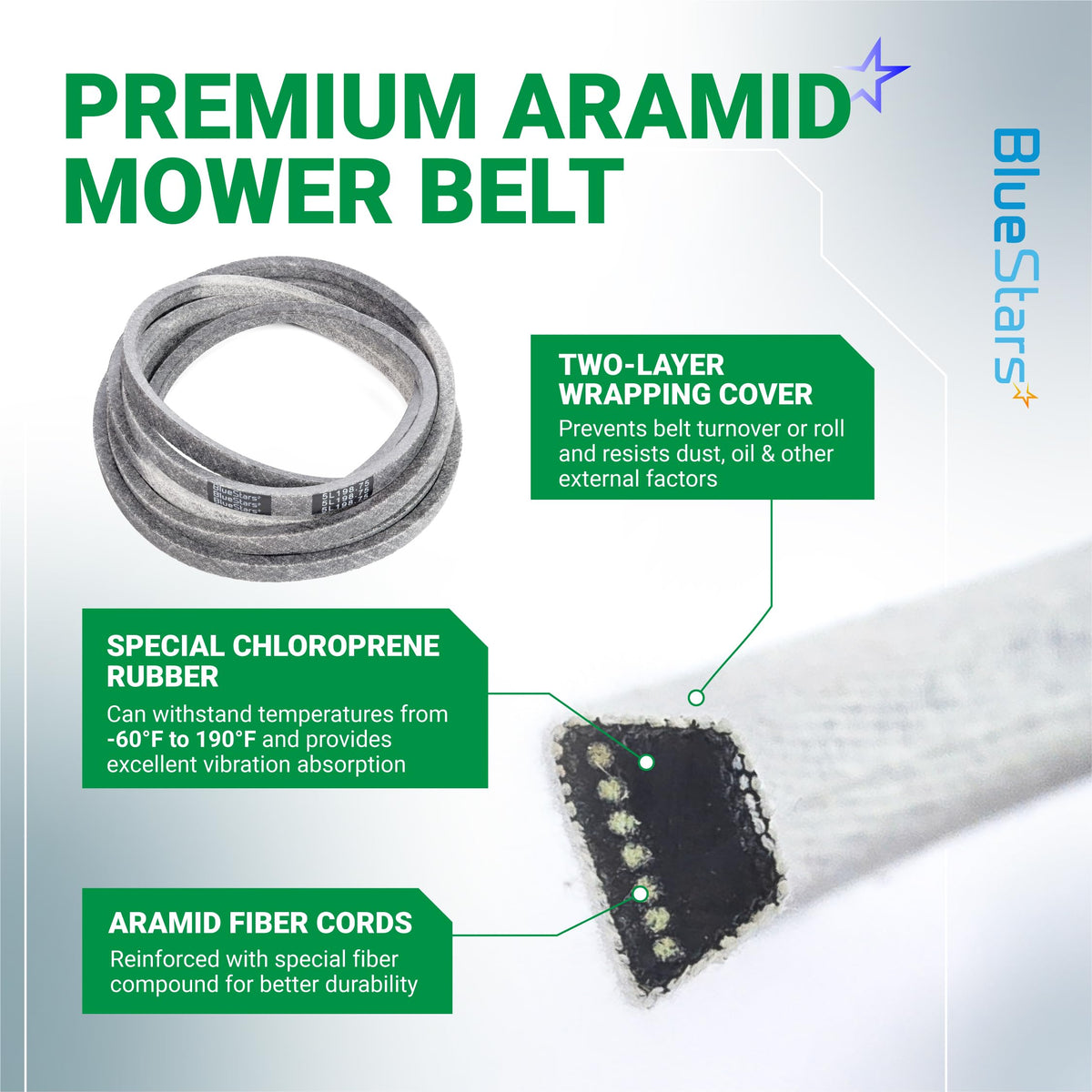 Infographic showing 109-8073 aramid mower deck belt features including chloroprene rubber and fiber cord construction.