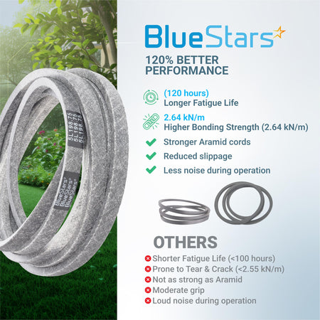 BlueStars 109-8073 replacement deck belt for Exmark Lazer Z mower, showing performance comparison infographic.
