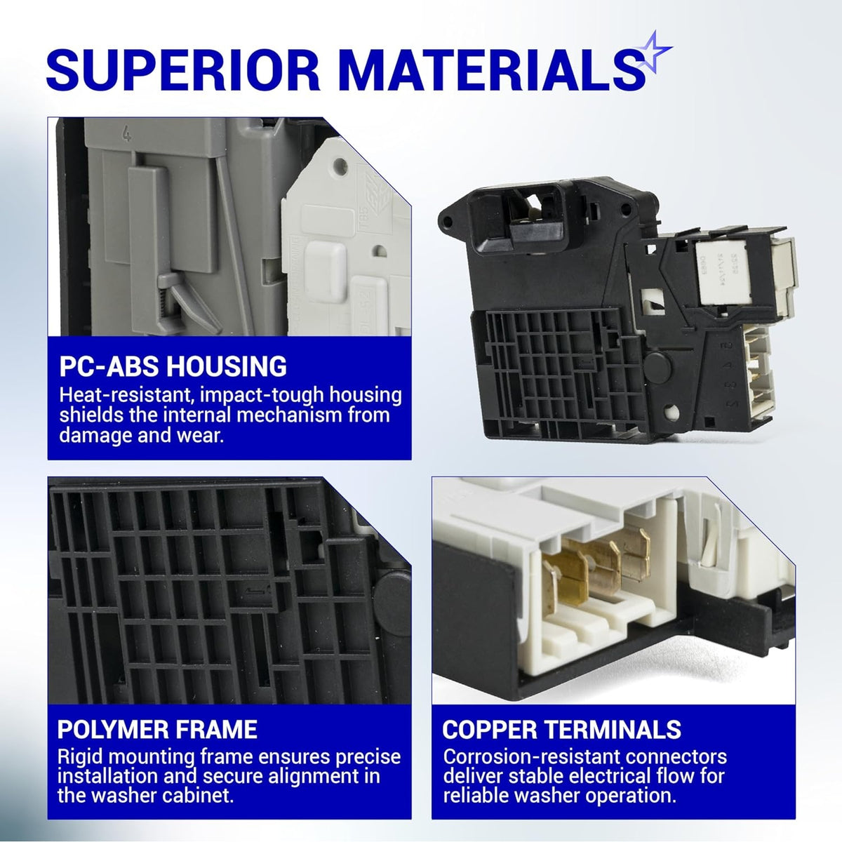Infographic showing washer door lock assembly components including PC-ABS housing, polymer frame, and copper terminals.