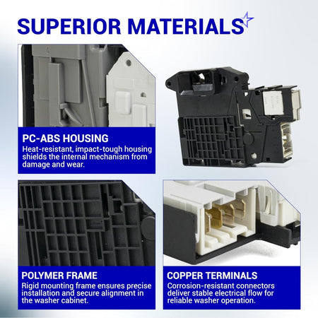 Infographic showing washer door lock assembly components including PC-ABS housing, polymer frame, and copper terminals.