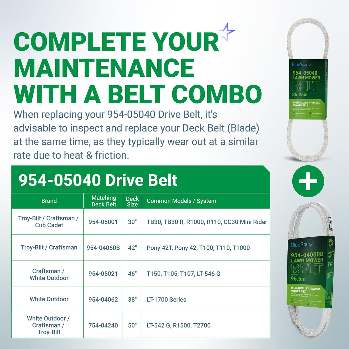 Infographic showing 954-05040 drive belt and compatible deck belt maintenance chart for lawn tractors.