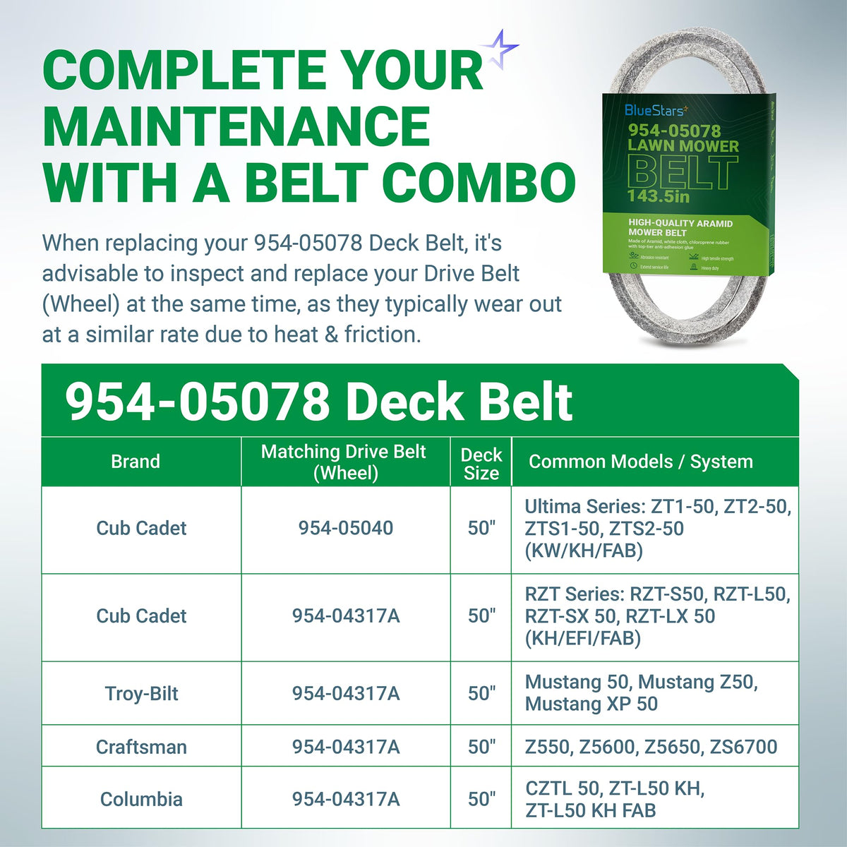Informational chart for 954-05078 deck belt compatibility with Cub Cadet, Troy Bilt, and Craftsman zero-turn mowers.