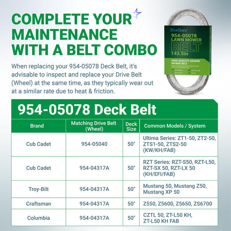 Informational chart for 954-05078 deck belt compatibility with Cub Cadet, Troy Bilt, and Craftsman zero-turn mowers.
