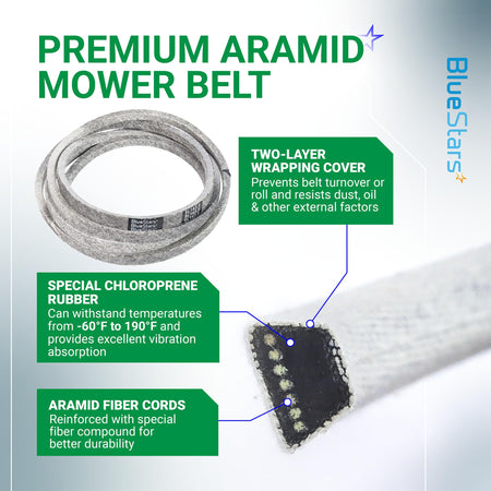 Infographic showing 954-05078 mower deck belt construction with aramid fiber cords and chloroprene rubber details.