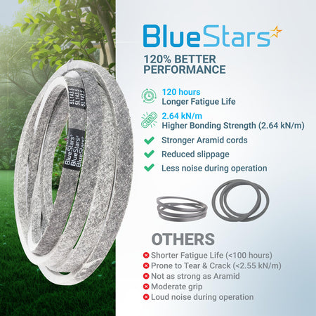BlueStars 954-05078 replacement deck belt for 50-inch zero-turn mowers showing performance comparison infographic.