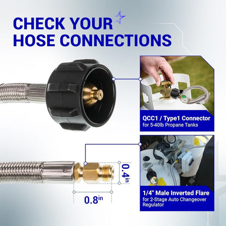 Infographic showing QCC1 propane tank connector and 1/4 inch male inverted flare fitting for RV regulator connections.