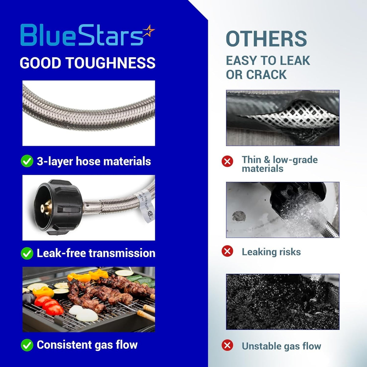 Comparison chart showing durability benefits of BlueStars stainless braided RV propane pigtail hose versus low-grade hoses.