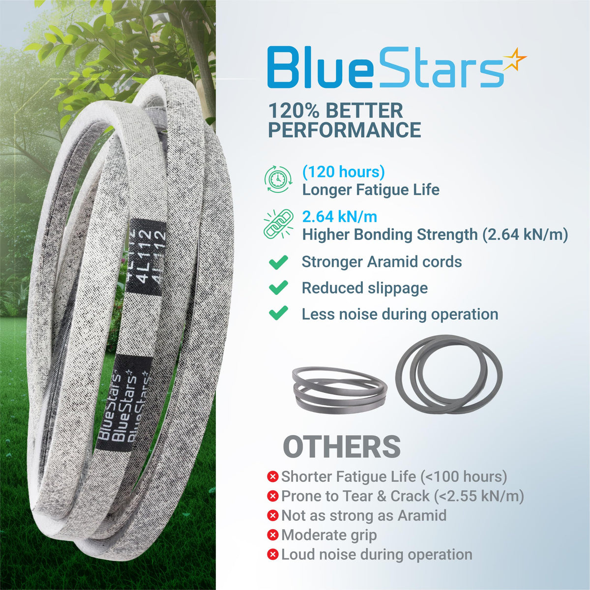 110-6871 mower deck belt comparison infographic showing BlueStars aramid cord belt features and performance benefits.