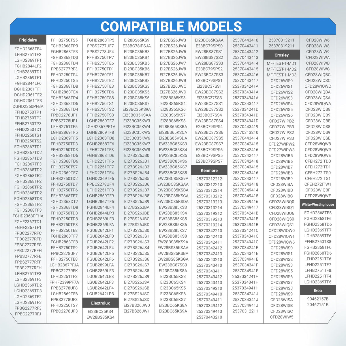 List of compatible refrigerator model numbers for the 242253002 water inlet valve.