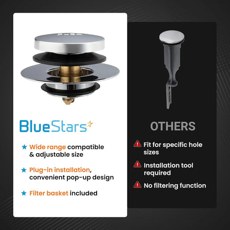 Comparison graphic showing BlueStars tip-toe bathtub drain stopper features versus standard drain plugs.