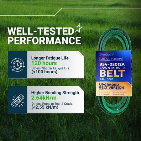 BlueStars 954-05012A lawn mower belt performance comparison chart highlighting fatigue life and bonding strength.