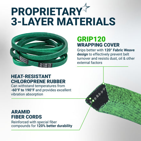 Infographic showing 3-layer material construction of a green replacement drive belt with heat-resistant rubber and cords.