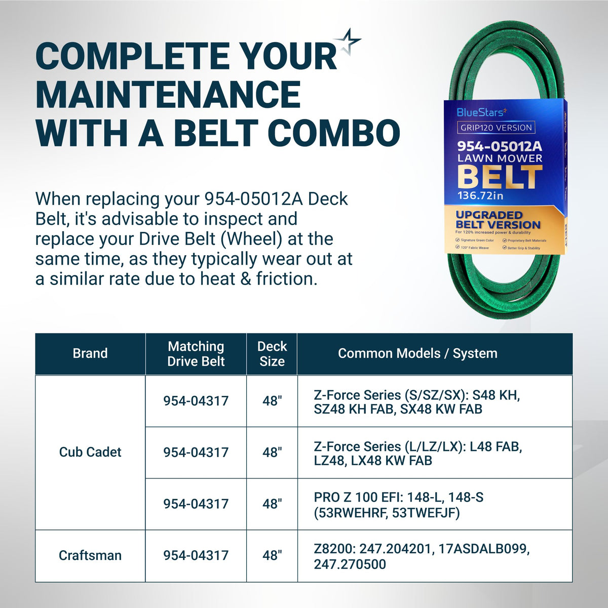 954-05012A lawn mower deck belt maintenance guide with compatibility chart for Cub Cadet and Craftsman mowers.