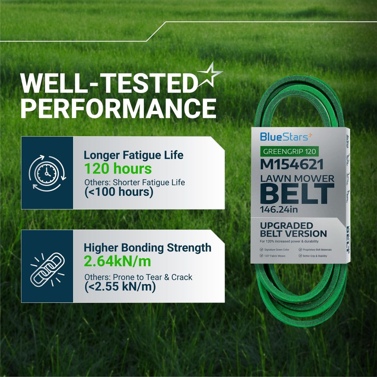 Infographic showing M154621 mower belt performance features, durability, and technical specifications.